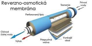 Jednotka reverzní osmózy 200l